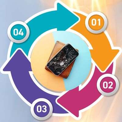 phone screen repair cost​